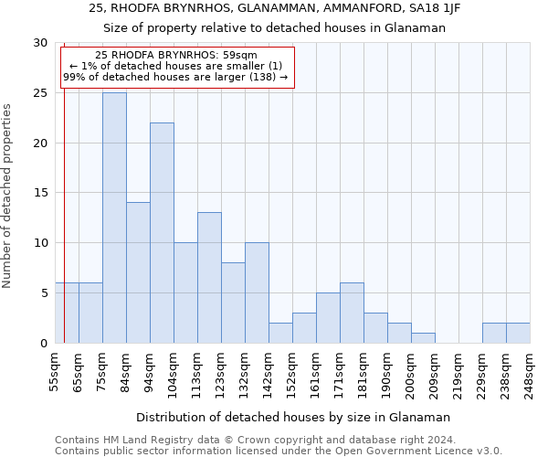 25, RHODFA BRYNRHOS, GLANAMMAN, AMMANFORD, SA18 1JF: Size of property relative to detached houses in Glanaman