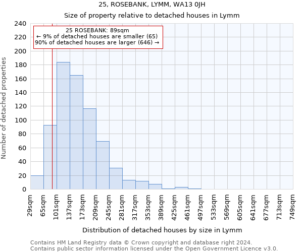 25, ROSEBANK, LYMM, WA13 0JH: Size of property relative to detached houses in Lymm