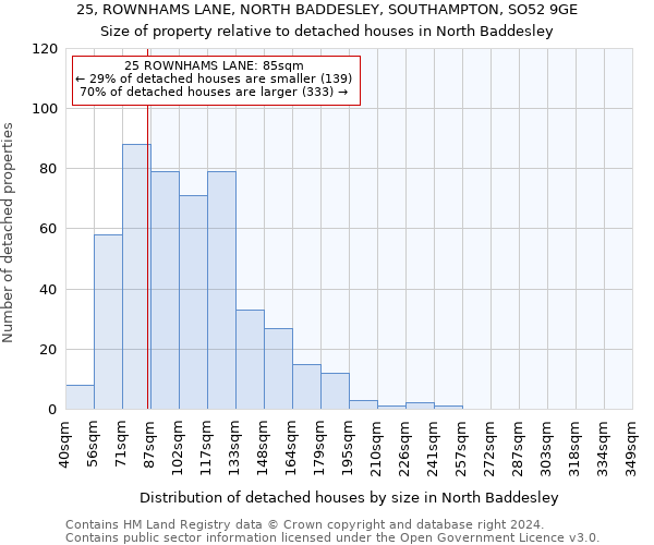 25, ROWNHAMS LANE, NORTH BADDESLEY, SOUTHAMPTON, SO52 9GE: Size of property relative to detached houses in North Baddesley