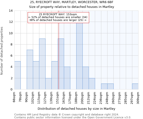 25, RYECROFT WAY, MARTLEY, WORCESTER, WR6 6BF: Size of property relative to detached houses in Martley