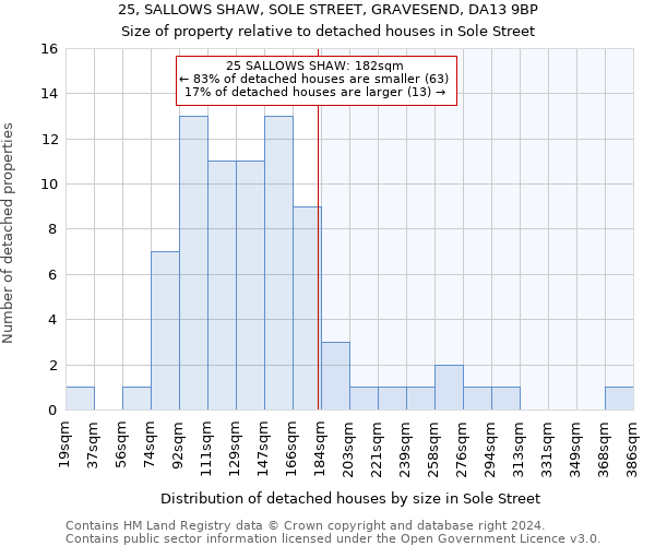 25, SALLOWS SHAW, SOLE STREET, GRAVESEND, DA13 9BP: Size of property relative to detached houses in Sole Street