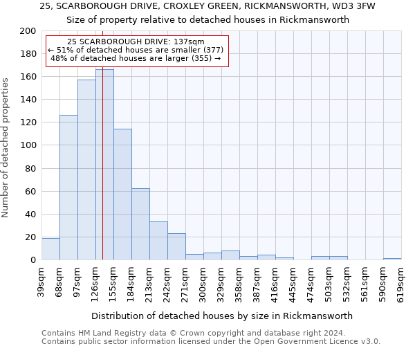 25, SCARBOROUGH DRIVE, CROXLEY GREEN, RICKMANSWORTH, WD3 3FW: Size of property relative to detached houses in Rickmansworth
