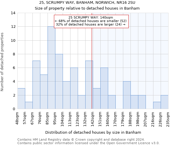 25, SCRUMPY WAY, BANHAM, NORWICH, NR16 2SU: Size of property relative to detached houses in Banham