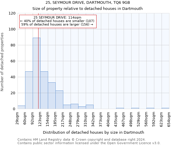 25, SEYMOUR DRIVE, DARTMOUTH, TQ6 9GB: Size of property relative to detached houses in Dartmouth