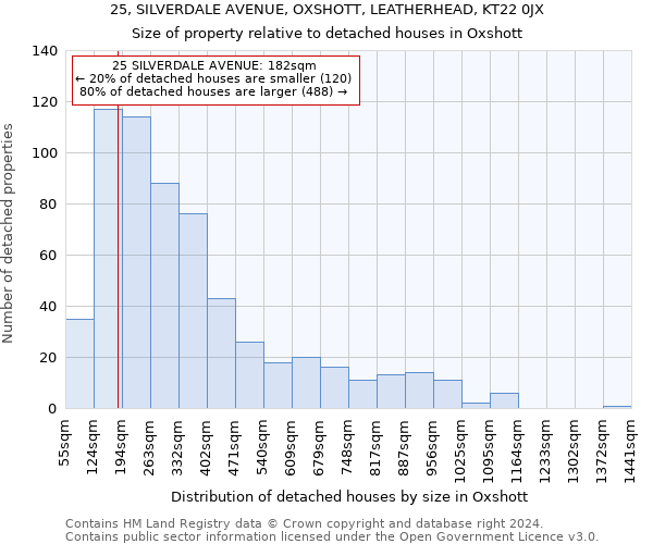 25, SILVERDALE AVENUE, OXSHOTT, LEATHERHEAD, KT22 0JX: Size of property relative to detached houses in Oxshott