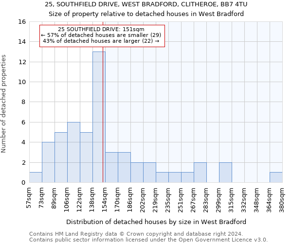 25, SOUTHFIELD DRIVE, WEST BRADFORD, CLITHEROE, BB7 4TU: Size of property relative to detached houses in West Bradford