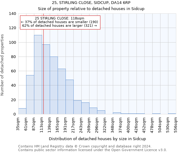 25, STIRLING CLOSE, SIDCUP, DA14 6RP: Size of property relative to detached houses in Sidcup