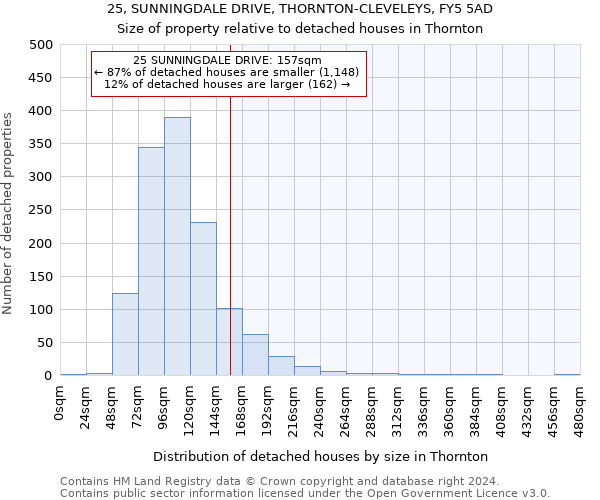 25, SUNNINGDALE DRIVE, THORNTON-CLEVELEYS, FY5 5AD: Size of property relative to detached houses in Thornton