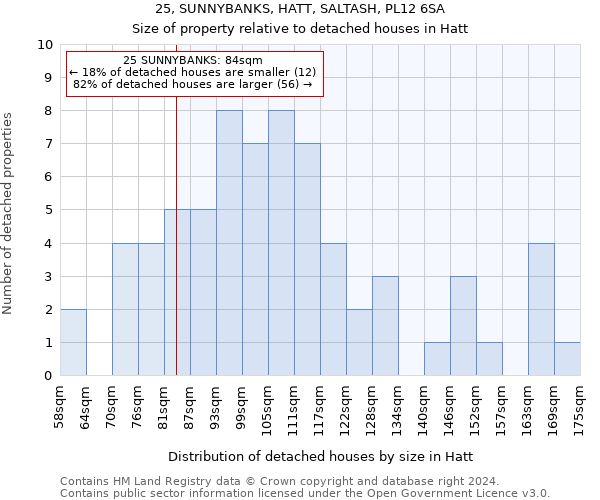 25, SUNNYBANKS, HATT, SALTASH, PL12 6SA: Size of property relative to detached houses in Hatt