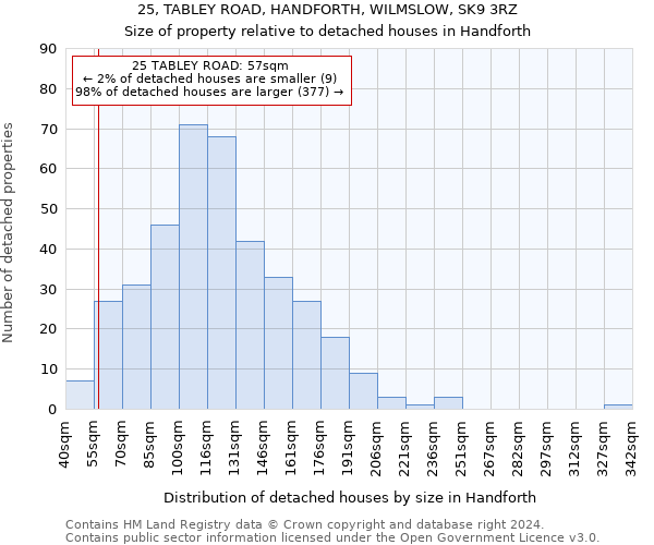 25, TABLEY ROAD, HANDFORTH, WILMSLOW, SK9 3RZ: Size of property relative to detached houses in Handforth
