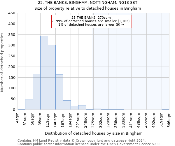 25, THE BANKS, BINGHAM, NOTTINGHAM, NG13 8BT: Size of property relative to detached houses in Bingham