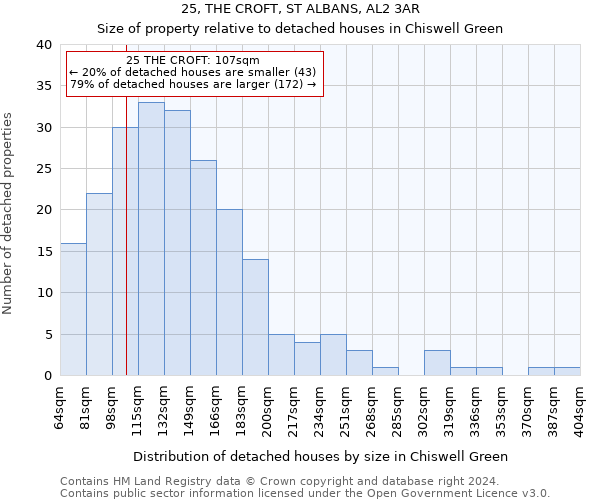 25, THE CROFT, ST ALBANS, AL2 3AR: Size of property relative to detached houses in Chiswell Green