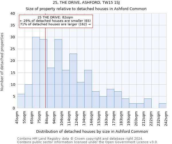 25, THE DRIVE, ASHFORD, TW15 1SJ: Size of property relative to detached houses in Ashford Common