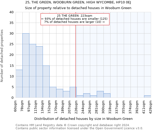 25, THE GREEN, WOOBURN GREEN, HIGH WYCOMBE, HP10 0EJ: Size of property relative to detached houses in Wooburn Green