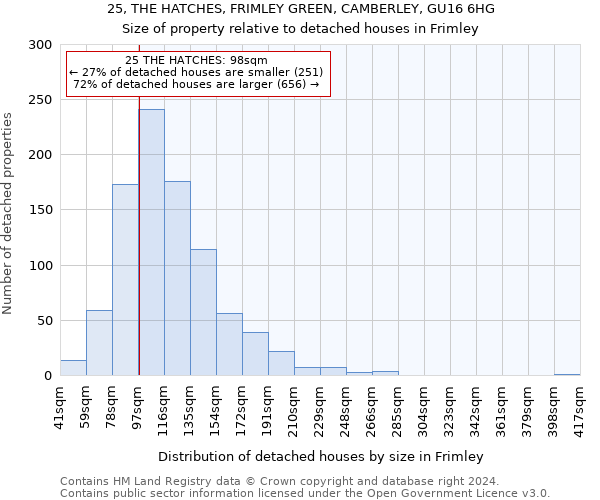 25, THE HATCHES, FRIMLEY GREEN, CAMBERLEY, GU16 6HG: Size of property relative to detached houses in Frimley