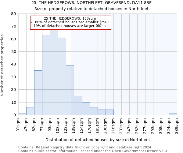 25, THE HEDGEROWS, NORTHFLEET, GRAVESEND, DA11 8BE: Size of property relative to detached houses in Northfleet