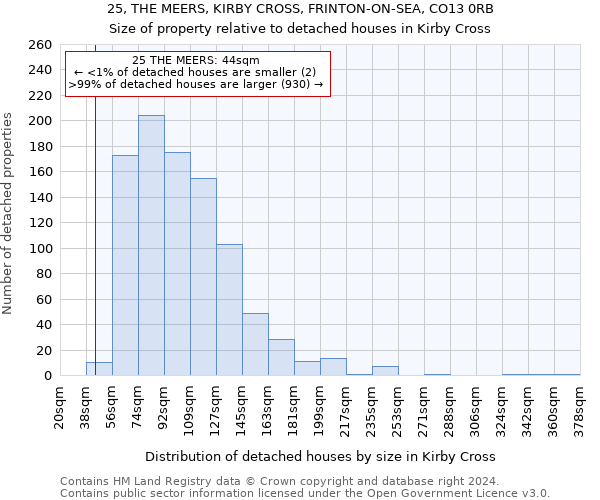 25, THE MEERS, KIRBY CROSS, FRINTON-ON-SEA, CO13 0RB: Size of property relative to detached houses in Kirby Cross