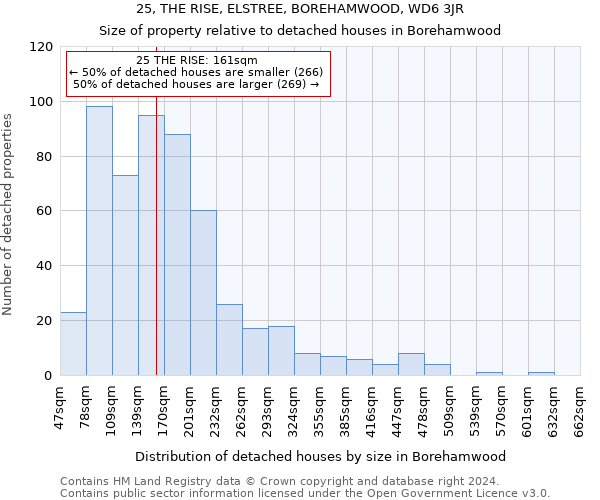 25, THE RISE, ELSTREE, BOREHAMWOOD, WD6 3JR: Size of property relative to detached houses in Borehamwood