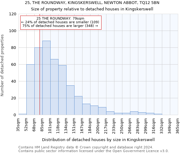 25, THE ROUNDWAY, KINGSKERSWELL, NEWTON ABBOT, TQ12 5BN: Size of property relative to detached houses in Kingskerswell