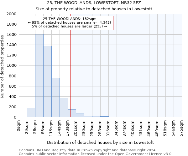 25, THE WOODLANDS, LOWESTOFT, NR32 5EZ: Size of property relative to detached houses in Lowestoft
