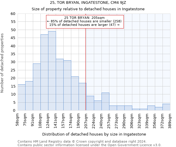 25, TOR BRYAN, INGATESTONE, CM4 9JZ: Size of property relative to detached houses in Ingatestone