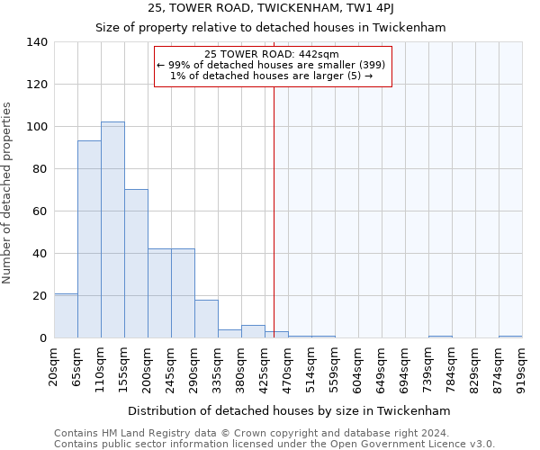 25, TOWER ROAD, TWICKENHAM, TW1 4PJ: Size of property relative to detached houses in Twickenham
