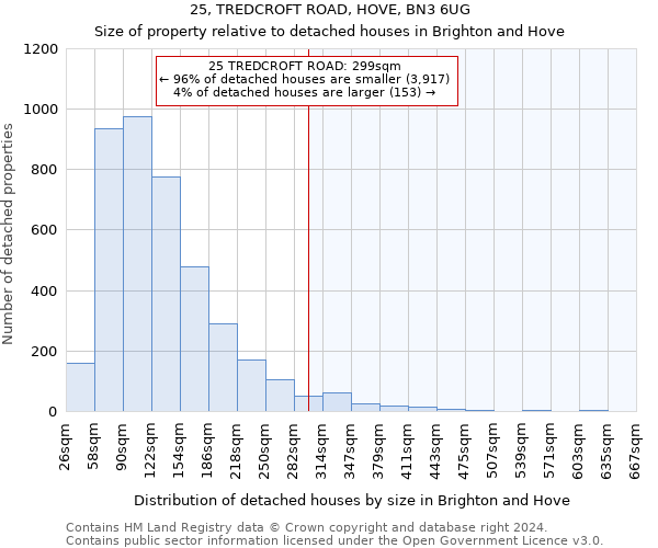25, TREDCROFT ROAD, HOVE, BN3 6UG: Size of property relative to detached houses in Brighton and Hove