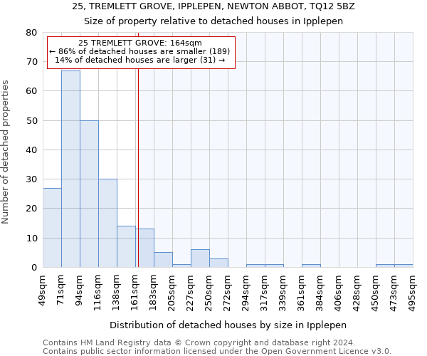 25, TREMLETT GROVE, IPPLEPEN, NEWTON ABBOT, TQ12 5BZ: Size of property relative to detached houses in Ipplepen