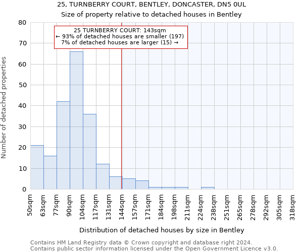 25, TURNBERRY COURT, BENTLEY, DONCASTER, DN5 0UL: Size of property relative to detached houses in Bentley