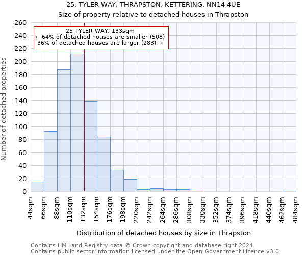 25, TYLER WAY, THRAPSTON, KETTERING, NN14 4UE: Size of property relative to detached houses in Thrapston