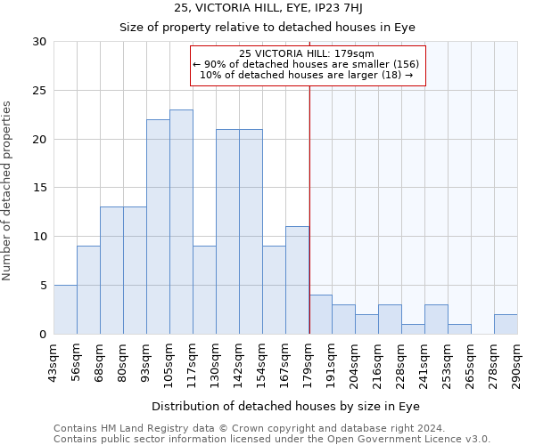 25, VICTORIA HILL, EYE, IP23 7HJ: Size of property relative to detached houses in Eye