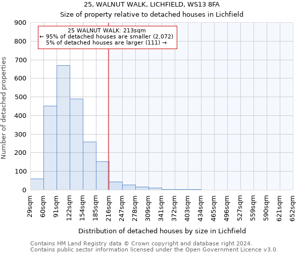 25, WALNUT WALK, LICHFIELD, WS13 8FA: Size of property relative to detached houses in Lichfield