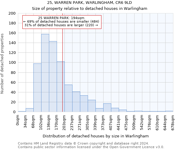 25, WARREN PARK, WARLINGHAM, CR6 9LD: Size of property relative to detached houses in Warlingham