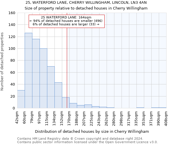 25, WATERFORD LANE, CHERRY WILLINGHAM, LINCOLN, LN3 4AN: Size of property relative to detached houses in Cherry Willingham