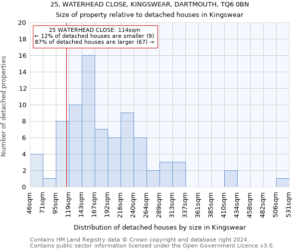25, WATERHEAD CLOSE, KINGSWEAR, DARTMOUTH, TQ6 0BN: Size of property relative to detached houses in Kingswear