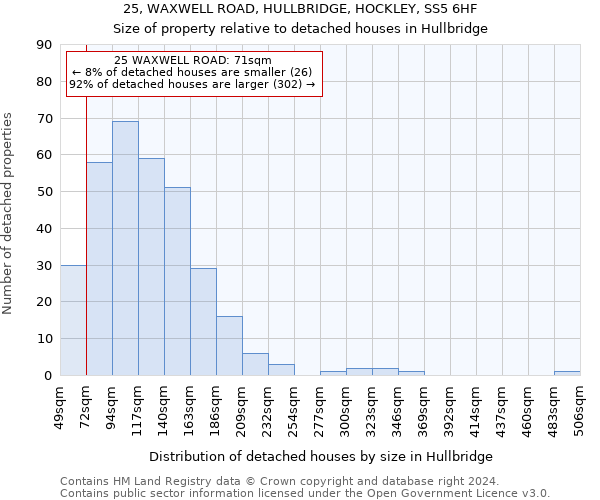 25, WAXWELL ROAD, HULLBRIDGE, HOCKLEY, SS5 6HF: Size of property relative to detached houses in Hullbridge