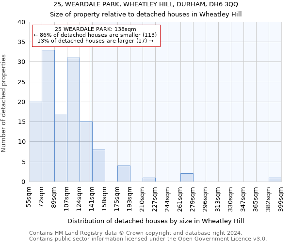 25, WEARDALE PARK, WHEATLEY HILL, DURHAM, DH6 3QQ: Size of property relative to detached houses in Wheatley Hill