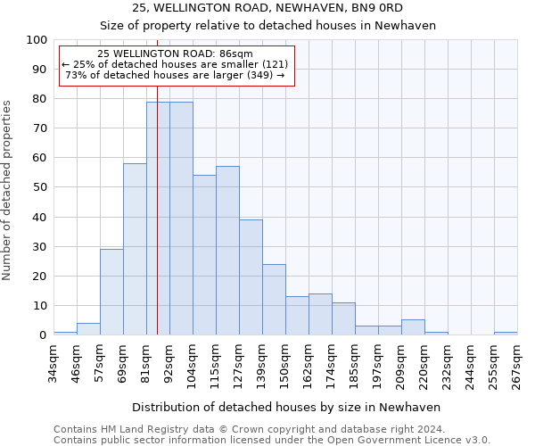25, WELLINGTON ROAD, NEWHAVEN, BN9 0RD: Size of property relative to detached houses in Newhaven
