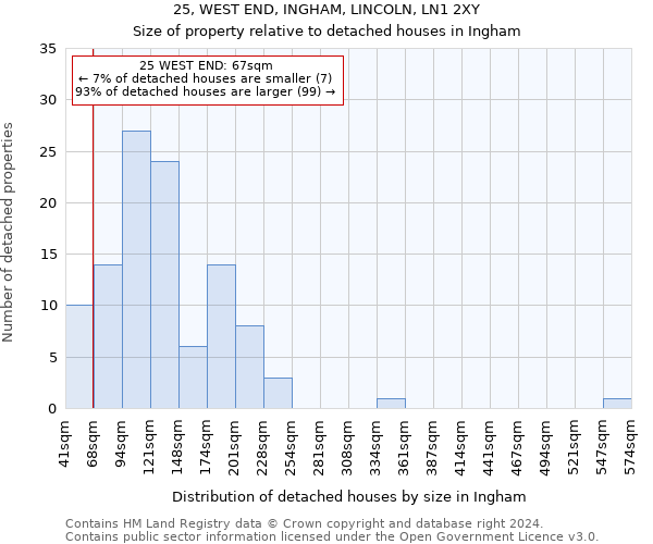 25, WEST END, INGHAM, LINCOLN, LN1 2XY: Size of property relative to detached houses in Ingham