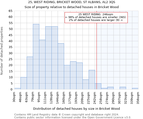 25, WEST RIDING, BRICKET WOOD, ST ALBANS, AL2 3QS: Size of property relative to detached houses in Bricket Wood