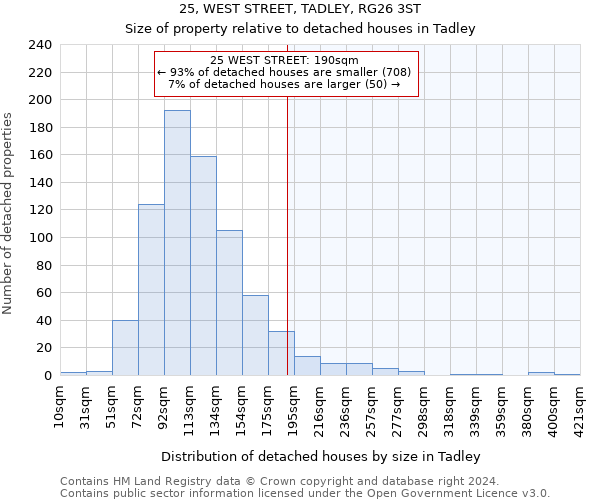 25, WEST STREET, TADLEY, RG26 3ST: Size of property relative to detached houses in Tadley