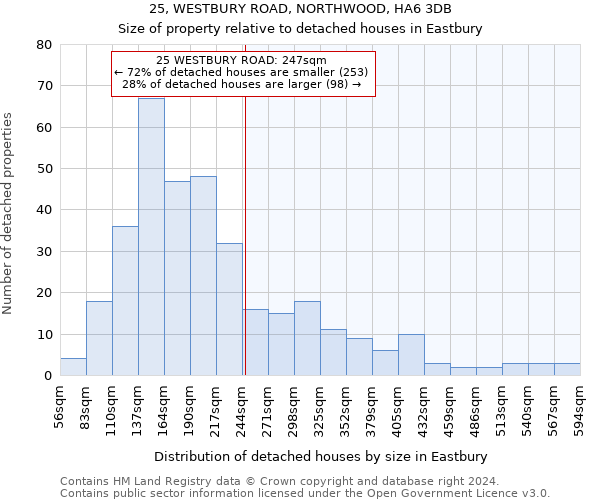 25, WESTBURY ROAD, NORTHWOOD, HA6 3DB: Size of property relative to detached houses in Eastbury