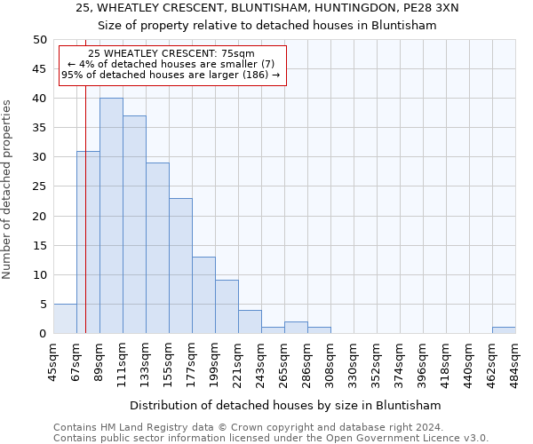 25, WHEATLEY CRESCENT, BLUNTISHAM, HUNTINGDON, PE28 3XN: Size of property relative to detached houses in Bluntisham