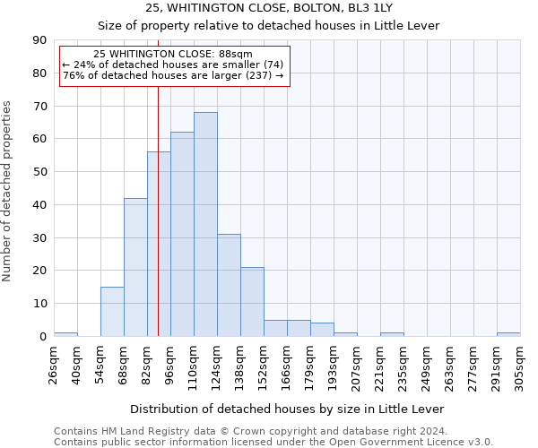25, WHITINGTON CLOSE, BOLTON, BL3 1LY: Size of property relative to detached houses in Little Lever