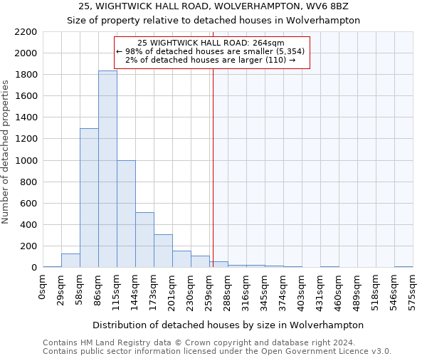25, WIGHTWICK HALL ROAD, WOLVERHAMPTON, WV6 8BZ: Size of property relative to detached houses in Wolverhampton