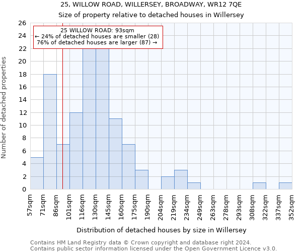 25, WILLOW ROAD, WILLERSEY, BROADWAY, WR12 7QE: Size of property relative to detached houses in Willersey