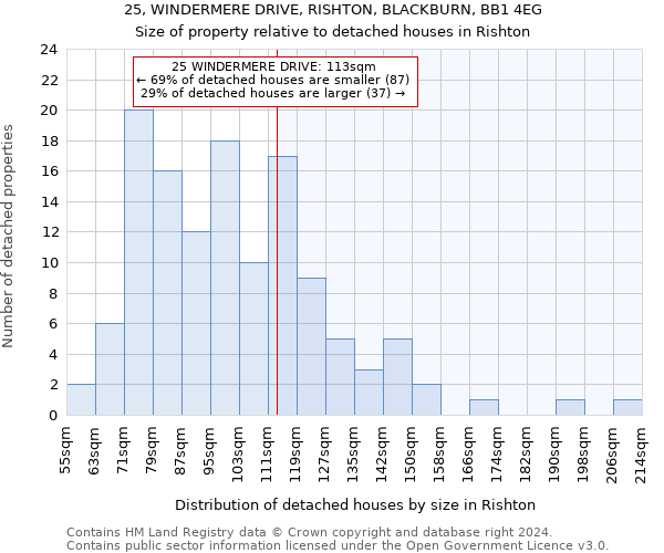 25, WINDERMERE DRIVE, RISHTON, BLACKBURN, BB1 4EG: Size of property relative to detached houses in Rishton