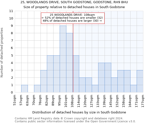 25, WOODLANDS DRIVE, SOUTH GODSTONE, GODSTONE, RH9 8HU: Size of property relative to detached houses in South Godstone