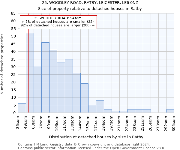 25, WOODLEY ROAD, RATBY, LEICESTER, LE6 0NZ: Size of property relative to detached houses in Ratby