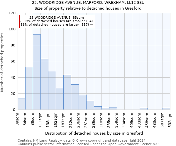 25, WOODRIDGE AVENUE, MARFORD, WREXHAM, LL12 8SU: Size of property relative to detached houses in Gresford